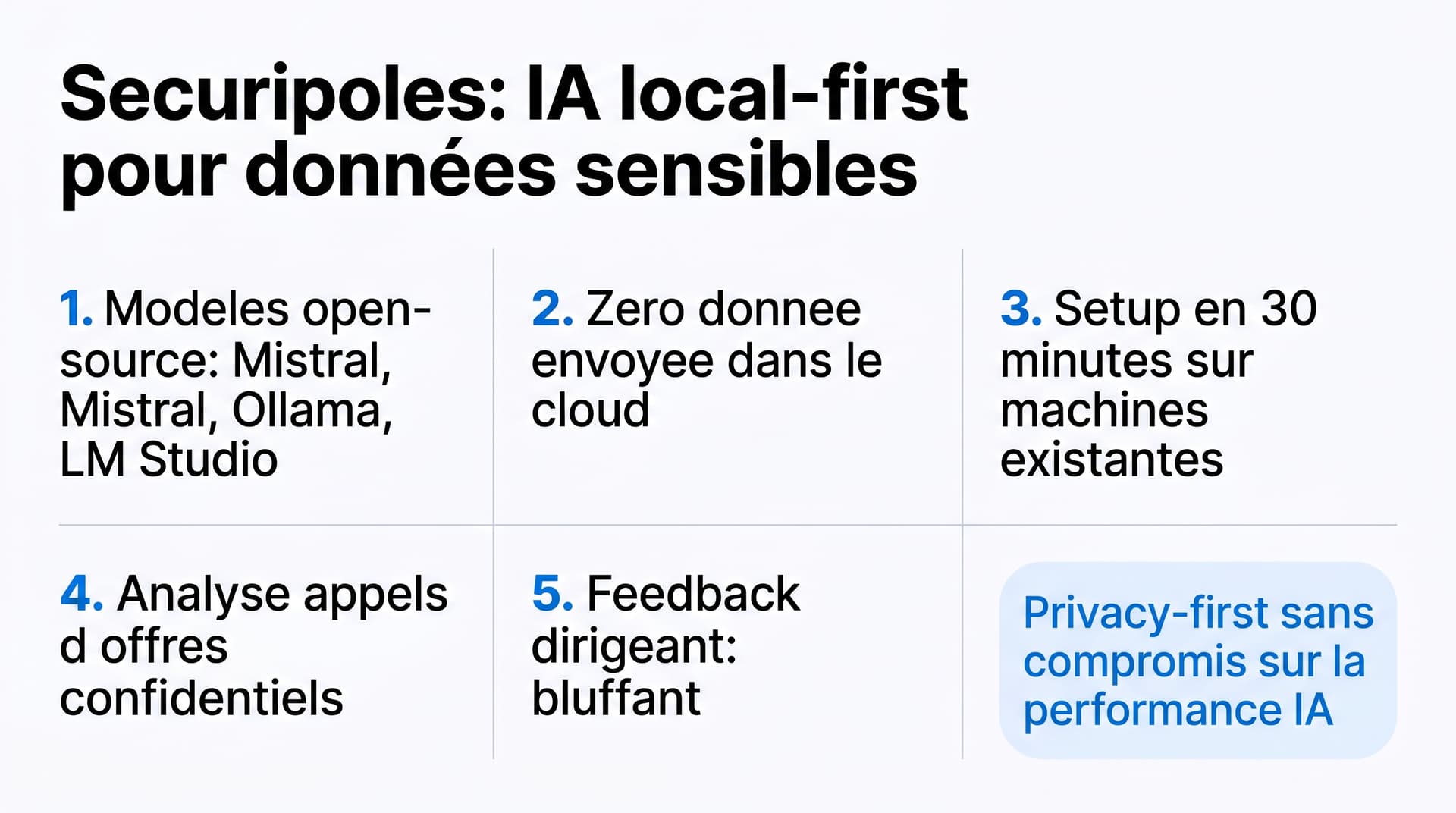 Infographie : La Sécurité avant tout - IA Local-First (SECURIPOLES)